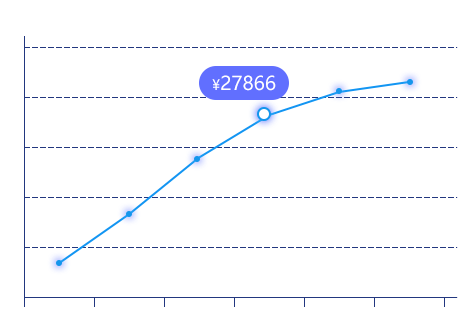 云南新华电脑学院 云南新华电脑学院