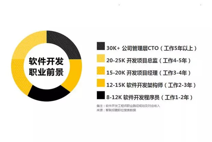 软件开发公司前景 22-1Q019150154.jpg