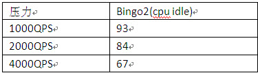 PHP֮