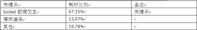 PHP֮