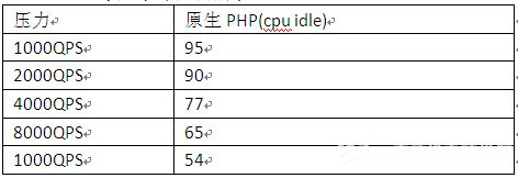 PHP֮