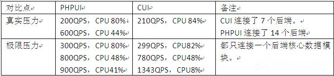 PHP֮