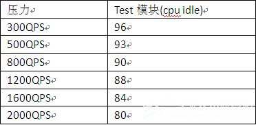 PHP֮