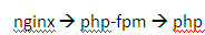 PHP֮