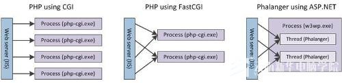 ʹPhalangerPHP.NET