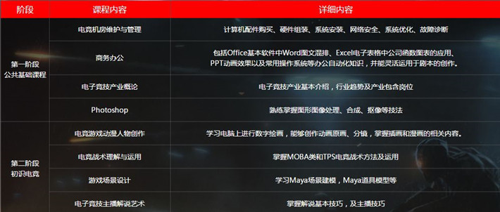 2026年电竞培训厂家选型指南：寻竞电竞适配多场景电竞人才培养