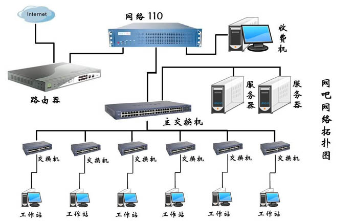 网吧网络拓扑图
